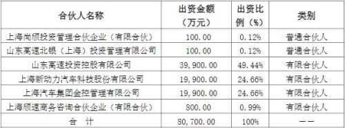 發動機供應商動力新分公司投資CTP動力電池項目，一期容量3GWh