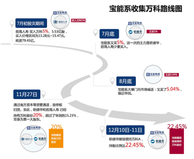 恒大助力國資深鐵勝出，萬寶股權戰余波未平 企業自有資金投資棋局中的五重懸念