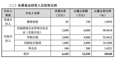 執(zhí)掌580億，“玻尿酸女王”也來當(dāng)LP 企業(yè)自有資金激活投資新棋局