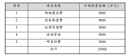 贛鋒鋰業(yè)投資2.5億元固態(tài)電池項(xiàng)目中試線鋪設(shè)科技前沿路，以自有成本為底氣夯實(shí)時(shí)節(jié)紅利