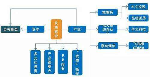 用自有資金也應(yīng)計(jì)算利息收入,這種利息從成本角度應(yīng)該是什么成本