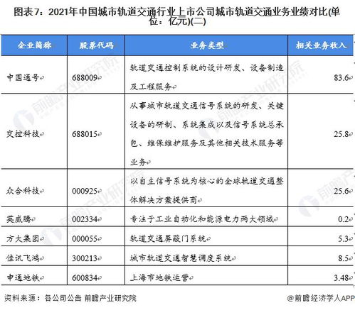 城市軌道交通行業(yè)產(chǎn)業(yè)鏈全景梳理及區(qū)域熱力地圖